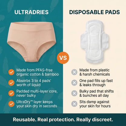 Ultradries Leakproof Underwear For Bladder Leaks (Set of 2)